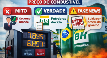 Bolsonaro e Lula não tem culpa pelos aumentos dos combustível, entenda os mitos e verdades.