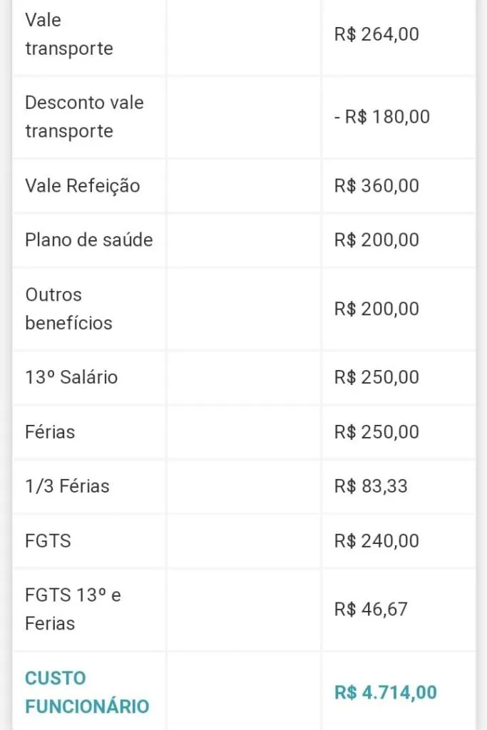 Tabela com o custo por funcionário