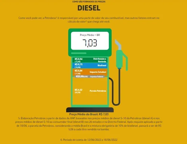 Preco Do Diesel