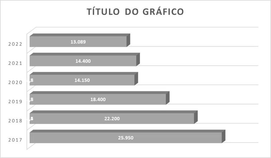 Grafico