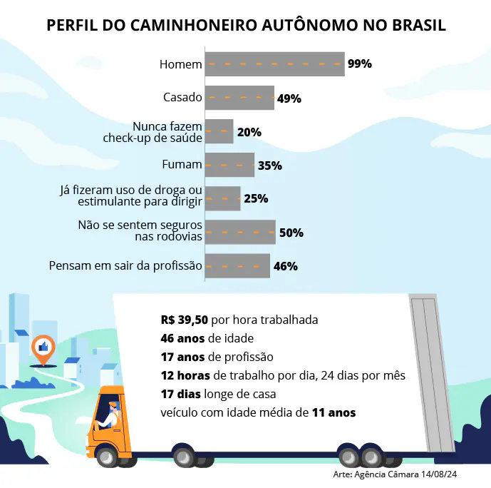 PESQUISA GRAFICO CAMINHONEIRO